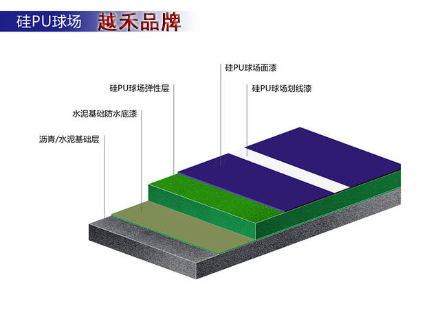 硅pu網球場材料